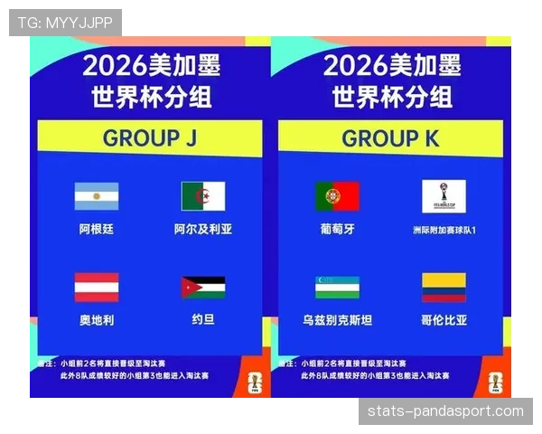 2026世界杯小组赛怎么晋级淘汰赛 小组前两名出线规则解析