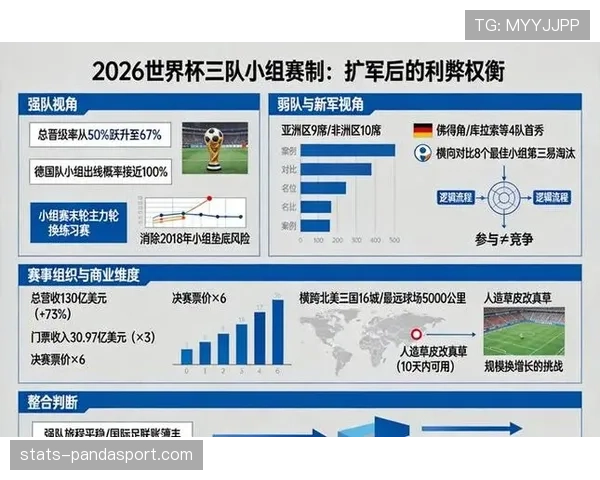 2026世界杯最新晋级资格规则解析 2026世界杯最新晋级资格规则解析
