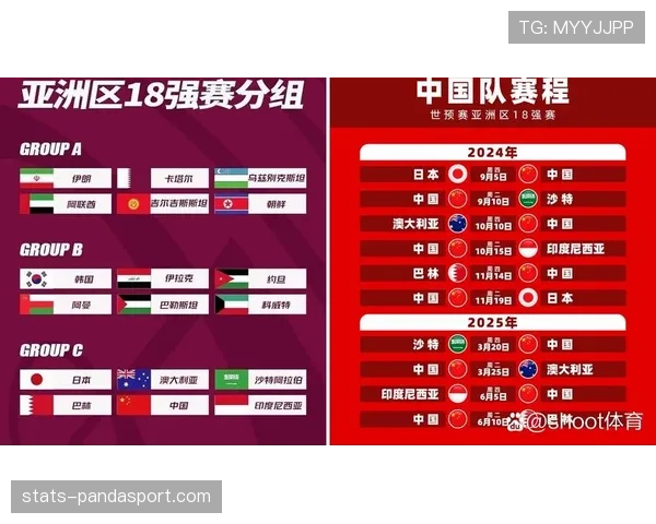 2026世界杯最新资格排序详解