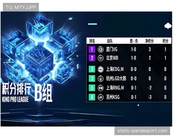 L组第一至第四名完整预测